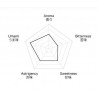 Point of origin Senchaism Erboristeria Actis